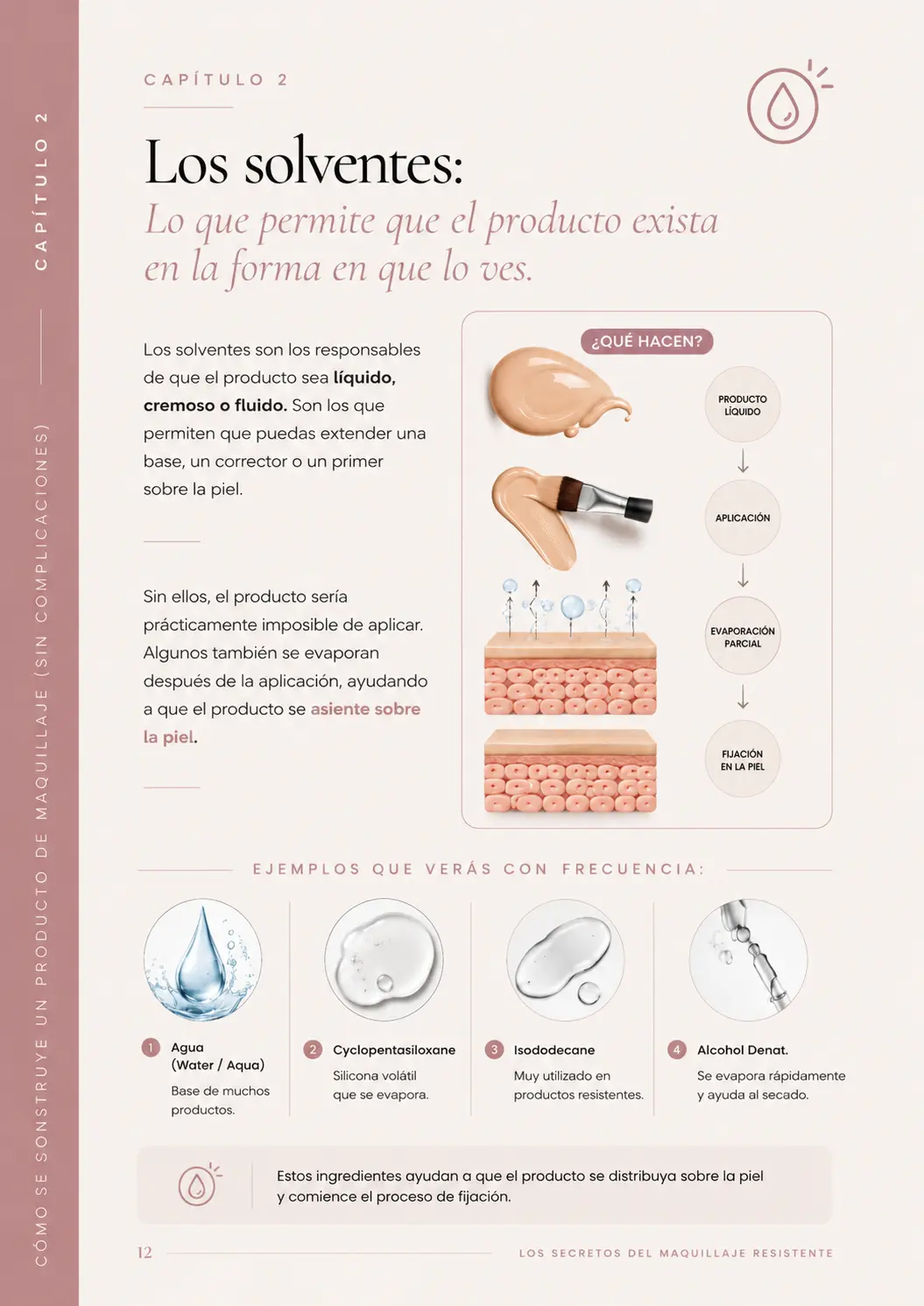 Páginas del Ebook